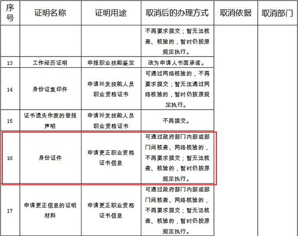 取消监理工程师考试部分证明 取消监理工程师考试部分证明