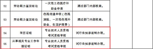 取消监理工程师考试部分证明 取消监理工程师考试部分证明