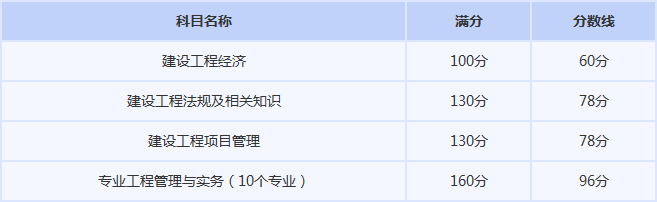 一级建造师合格标准 一级建造师合格标准
