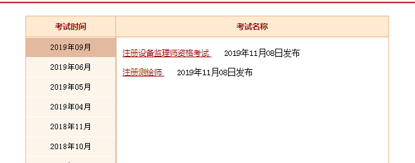一级消防工程师成绩查询 一级消防工程师成绩查询