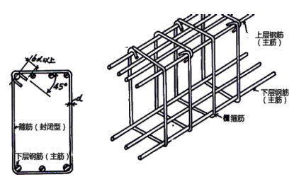 一级建造师《市政工程》高频考点 一级建造师《市政工程》高频考点