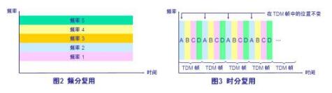 一级建造师《通信与广电》考前辅导 一级建造师《通信与广电》考前辅导