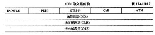 一级建造师《通信与广电》考前辅导 一级建造师《通信与广电》考前辅导