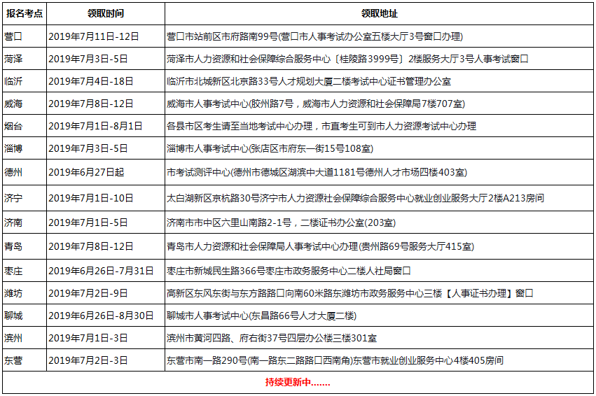 山东一级消防工程师证书领取