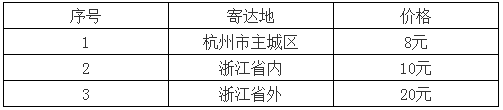 浙江一级消防工程师证书领取 浙江一级消防工程师证书领取