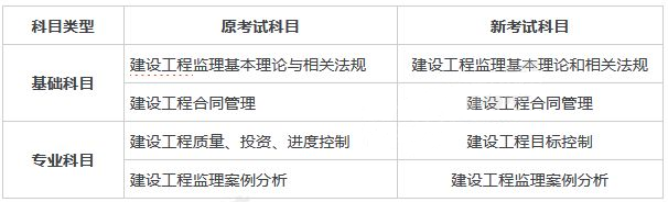 2020年监理工程师考试教材 2020年监理工程师考试教材