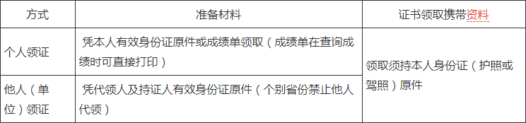 一级建造师证书领取