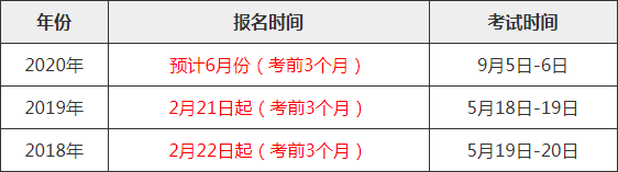 2020年监理工程师考试报名时间 2020年监理工程师考试报名时间