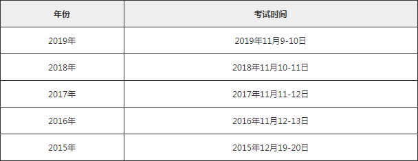 一级消防工程师考试时间 一级消防工程师考试时间