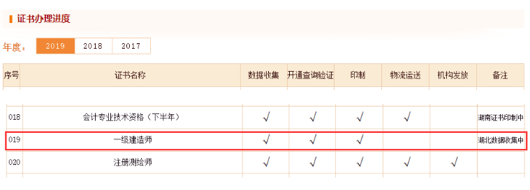 一级建造师证书 一级建造师证书