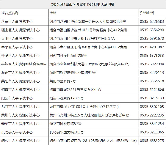 山东烟台领取2019年一级建造师增项资格证书的通知 山东烟台领取2019年一级建造师增项资格证书的通知