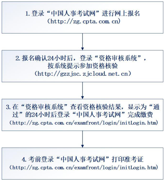 贵州一级建造师考试报名程序 贵州一级建造师考试报名程序