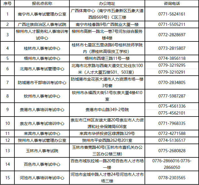 广西一级建造师考试现场审核地址及联系方式