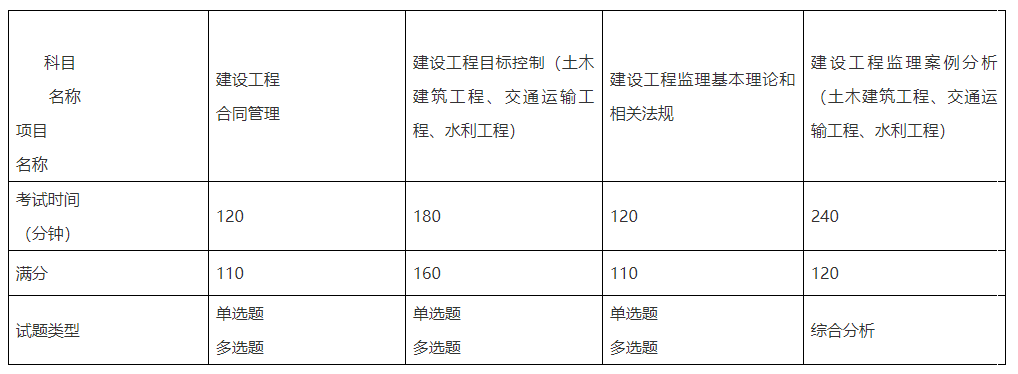 考试题型分数