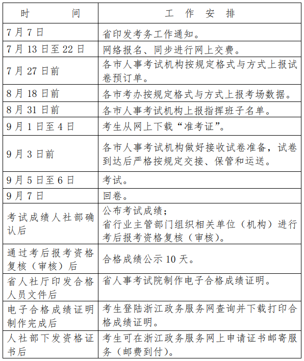 2020年度监理工程师职业资格考试工作计划 2020年度监理工程师职业资格考试工作计划