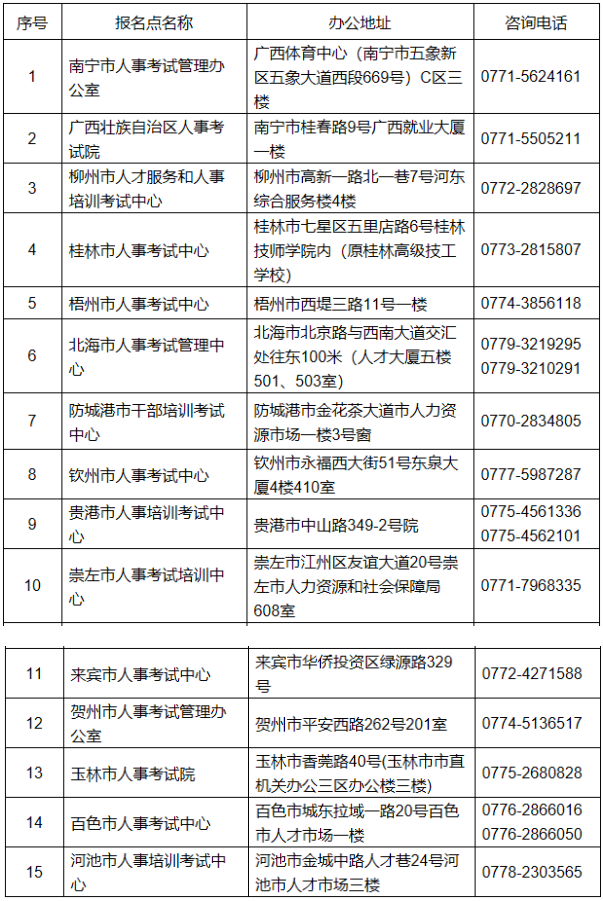 全区人事考试机构现场审核地址及联系方式