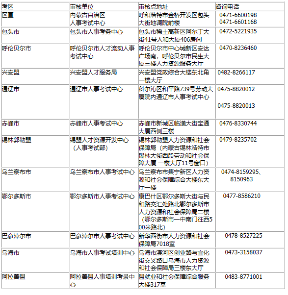 自治区各盟市资格审核部门联系方式.png 自治区各盟市资格审核部门联系方式.png