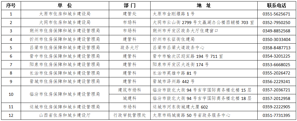 2020年度监理工程师职业资格考试资格审核有关单位联系表.png 2020年度监理工程师职业资格考试资格审核有关单位联系表.png