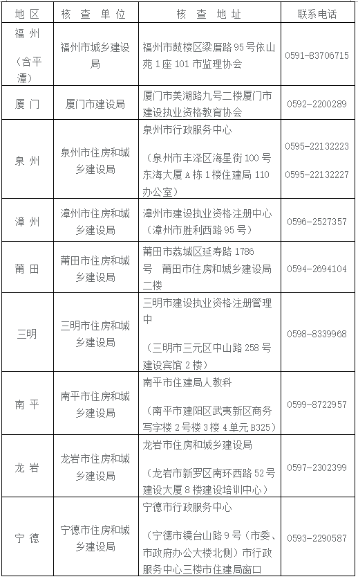 各设区市报名核查部门联系表.png