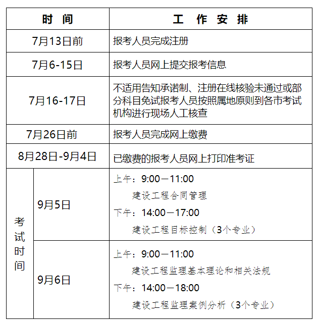 2020年度监理工程师职业资格考试工作计划.png 2020年度监理工程师职业资格考试工作计划.png