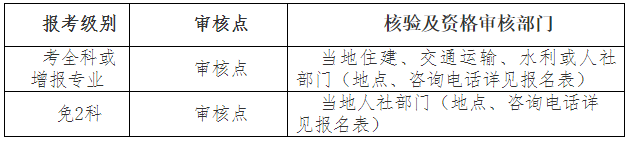 人工核验及资格审核地点.png 人工核验及资格审核地点.png
