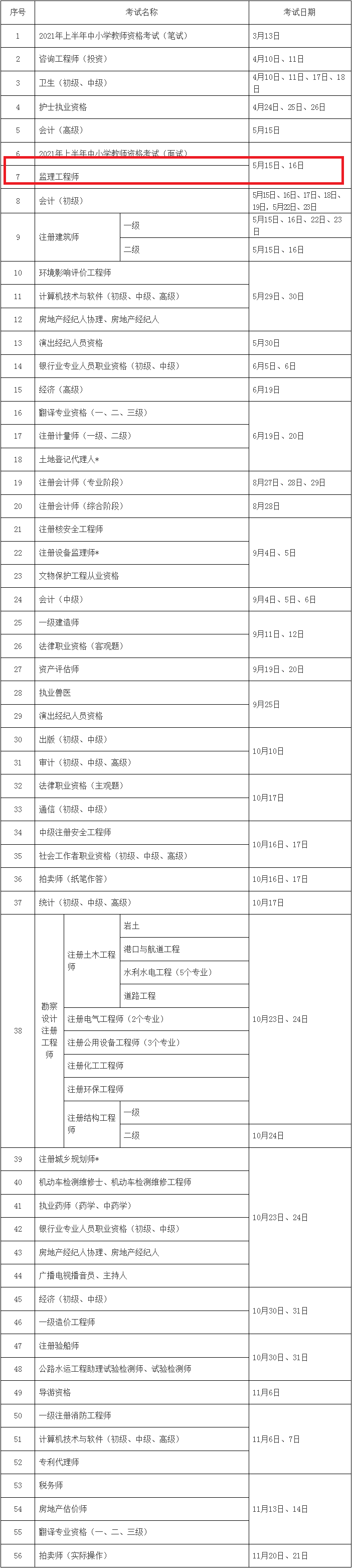 监理工程师考试时间 监理工程师考试时间
