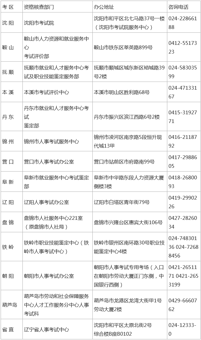 2021年辽宁监理工程师考试全省人事考试资格核查部门咨询电话 2021年辽宁监理工程师考试全省人事考试资格核查部门咨询电话