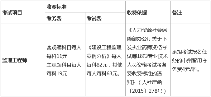 2021年吉林监理工程师考试收费标准 2021年吉林监理工程师考试收费标准