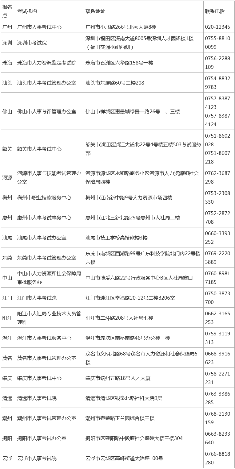 2021年广东监理工程师考试全省人事考试机构咨询服务电话 2021年广东监理工程师考试全省人事考试机构咨询服务电话