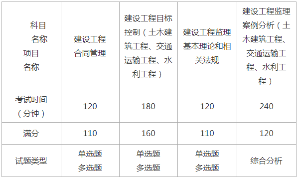 上海监理工程师考试安排 上海监理工程师考试安排
