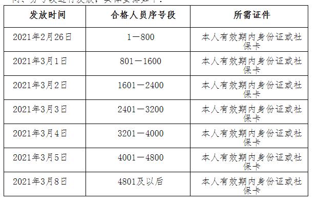 2020年银川市二建合格证书领取 2020年银川市二建合格证书领取