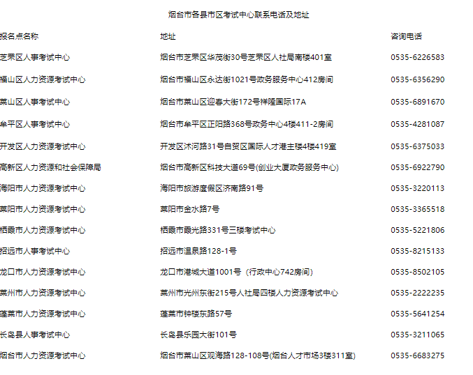 烟台各市考试中心联系电话及地址 烟台各市考试中心联系电话及地址