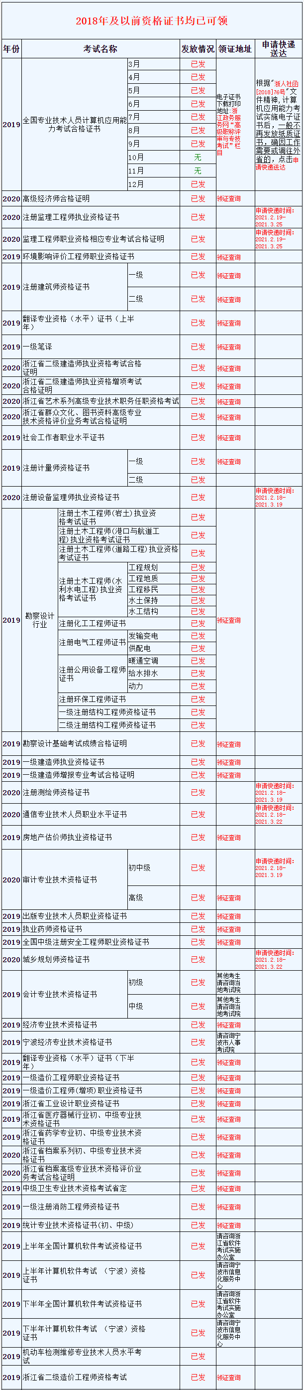 浙江监理工程师证书领取 浙江监理工程师证书领取